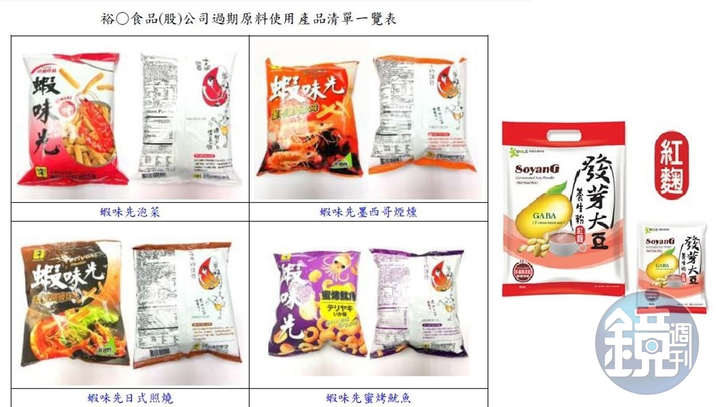 裕榮公司生產的蝦味先，有4種口味因使用過期原料被勒令下架。