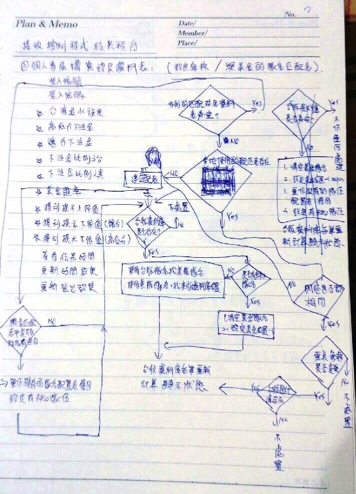 警方在桃園查獲吳嫌等人,自行設計套利程式手稿賺賭資。