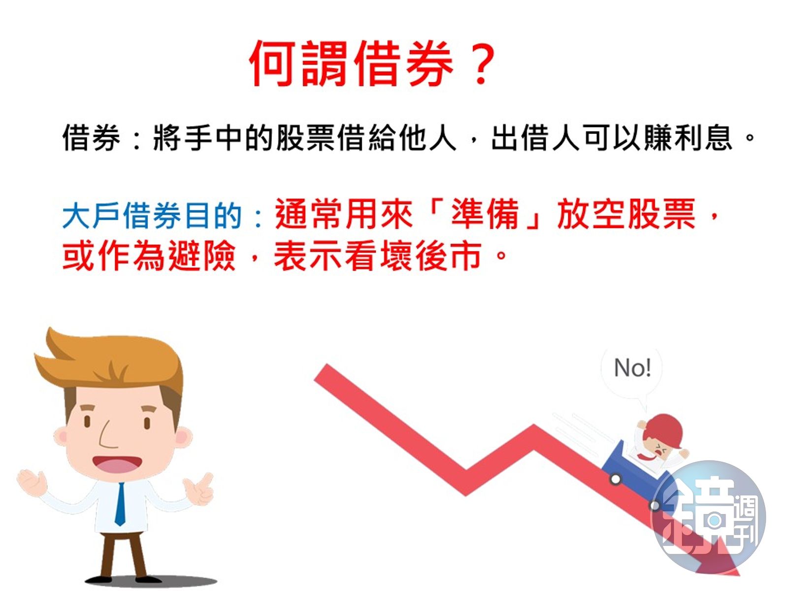 投資股票超easy】總是買在股價最高點？那一定要會看借券訊號- 鏡週刊Mirror Media