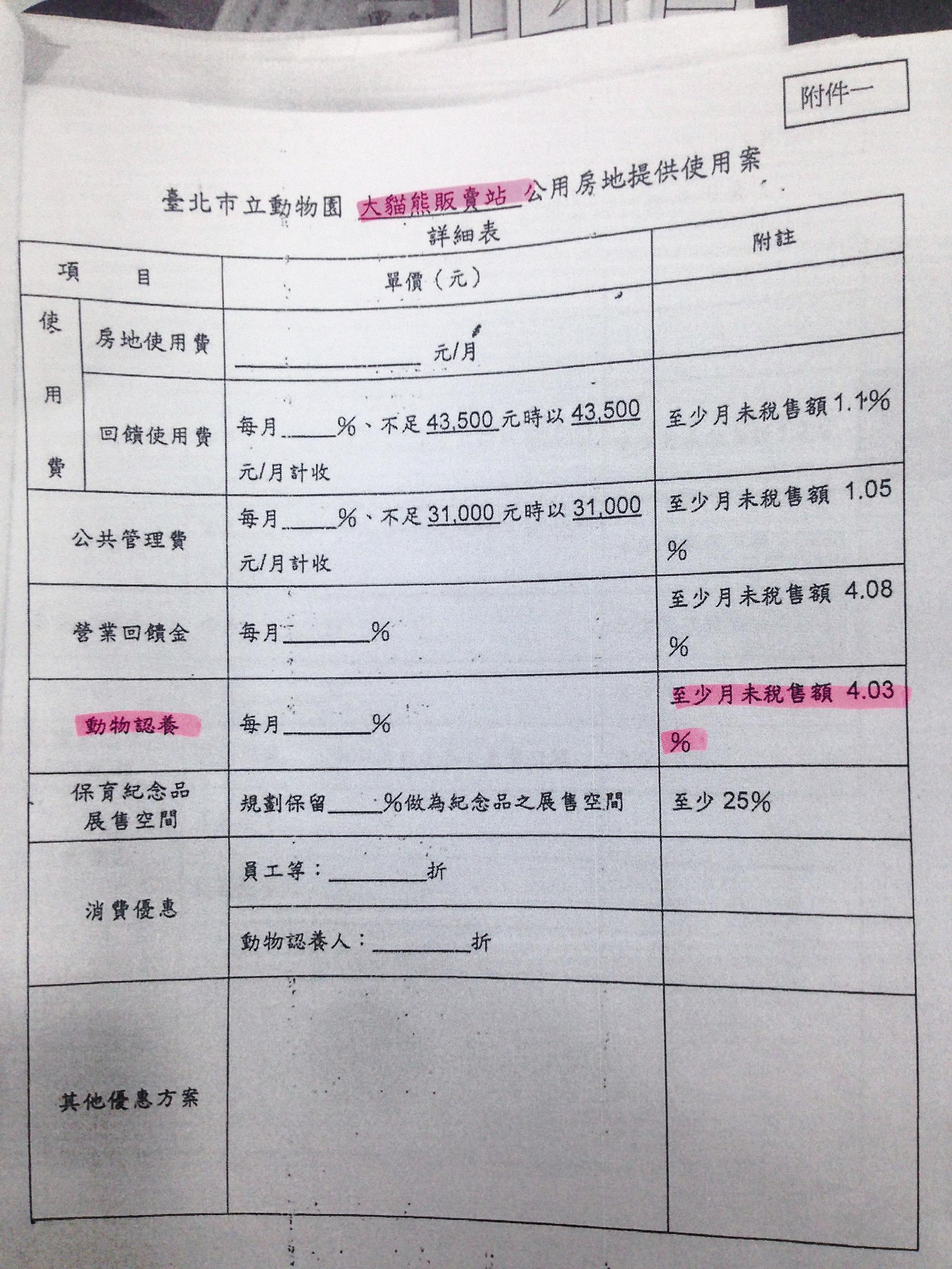 園方雖然說廠商可以自行決定捐款金額，但卻遭標案文件打臉，因為在「附註」一欄內就言明，捐款金額的百分比應高於園方所訂的數字。