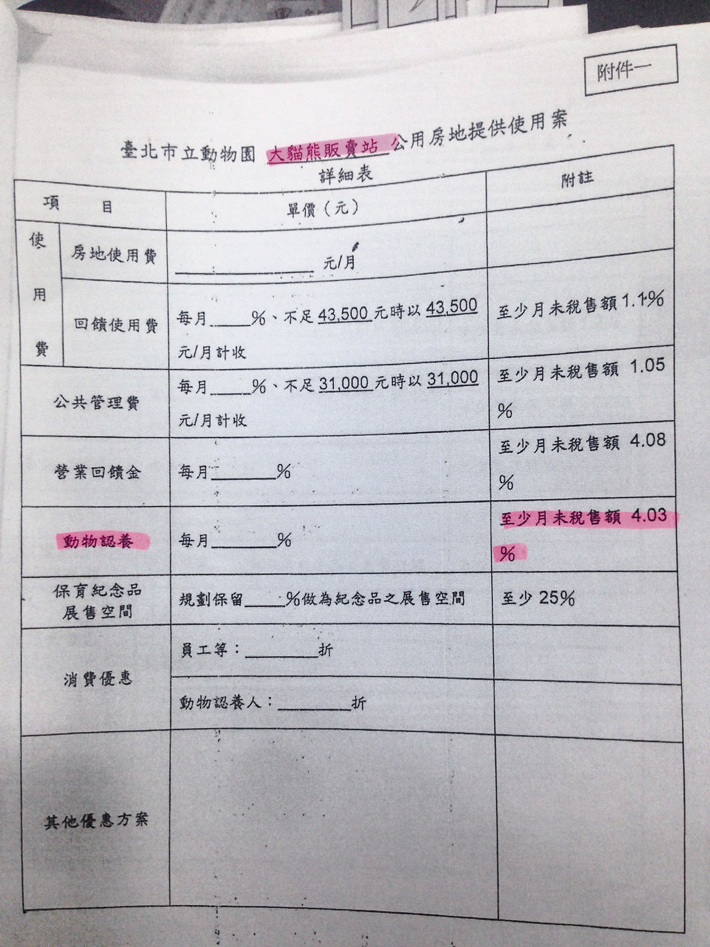 園方雖然說廠商可以自行決定捐款金額，但卻遭標案文件打臉，因為在「附註」一欄內就言明，捐款金額的百分比應高於園方所訂的數字。