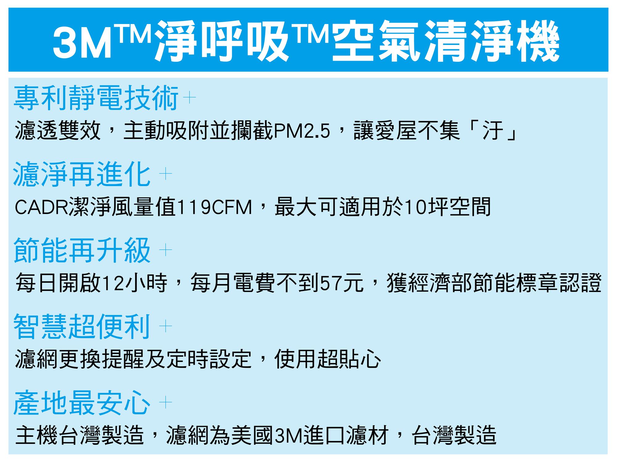 3M淨呼吸空氣清淨機FA-M13兼具時尚與功能，獲得許多生活家的青睞。