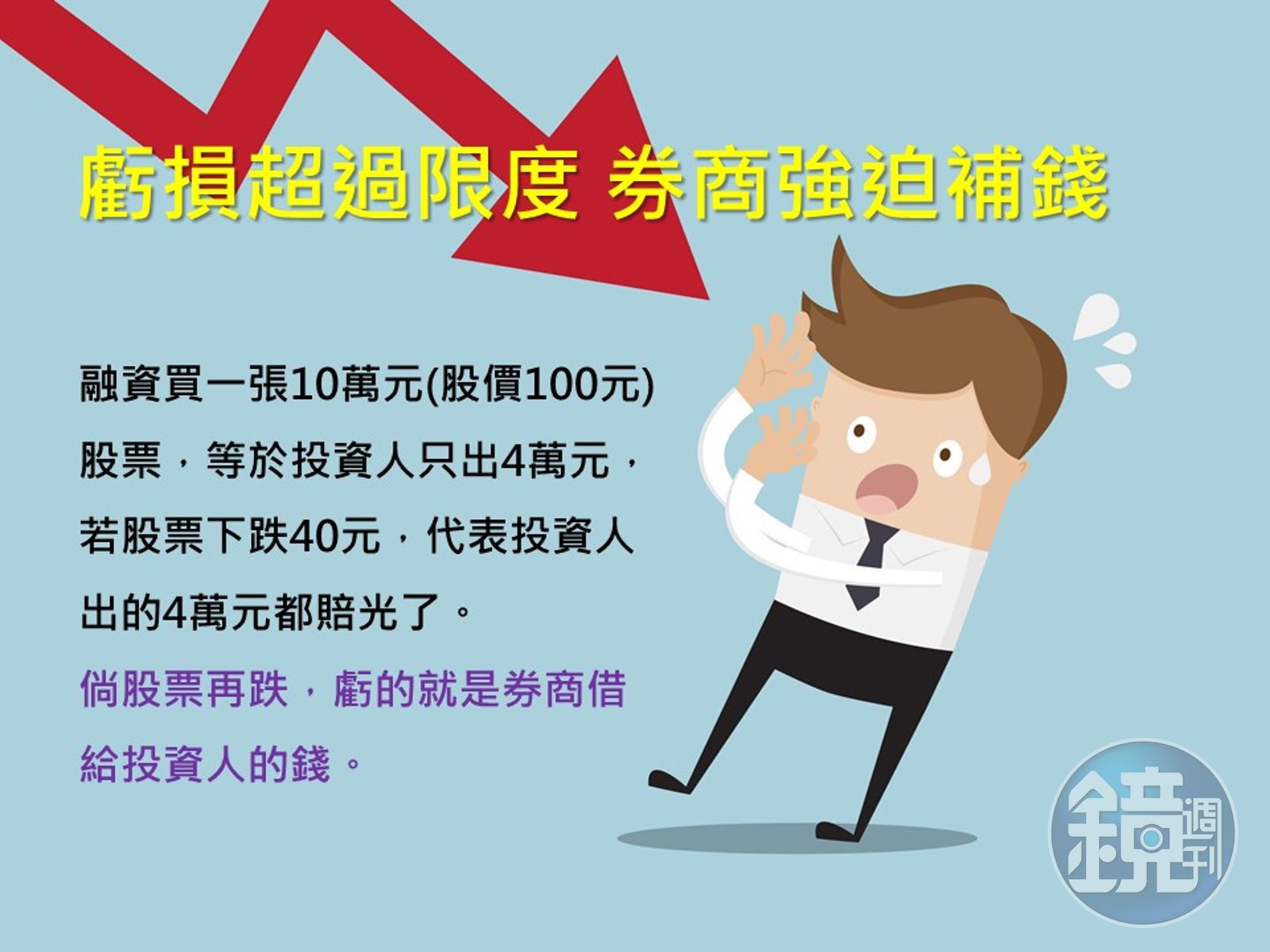 投資股票超easy】融資買股真的危險嗎？趕緊來一探究竟- 鏡週刊Mirror Media