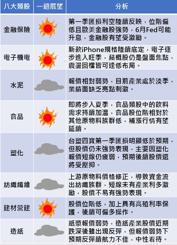資料提供：國泰期貨證期顧問處