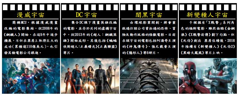宇宙大亂鬥