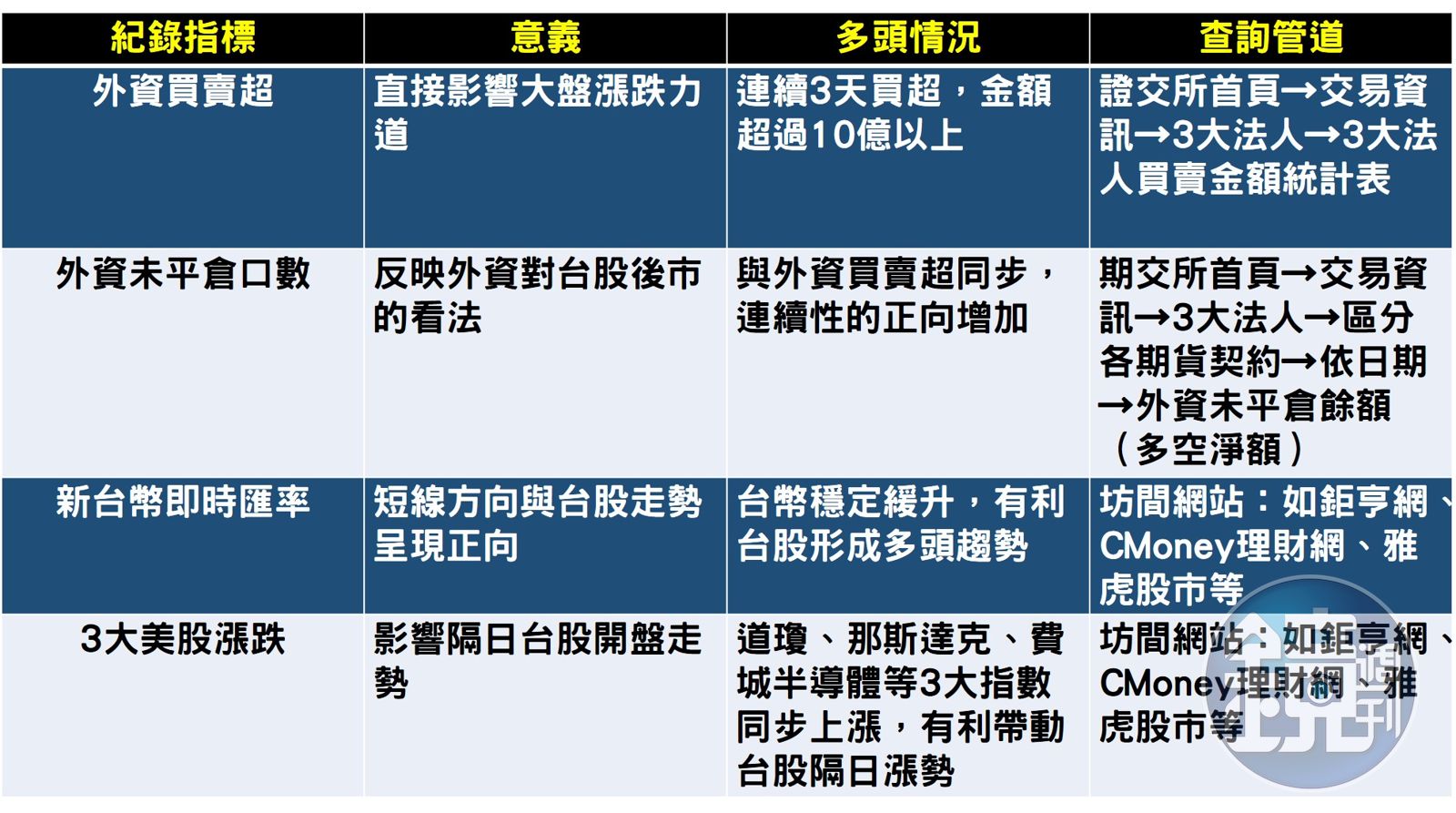 投資達人】就靠「簡單一招」 他在股海中撈進上億元… - 鏡週刊Mirror Media