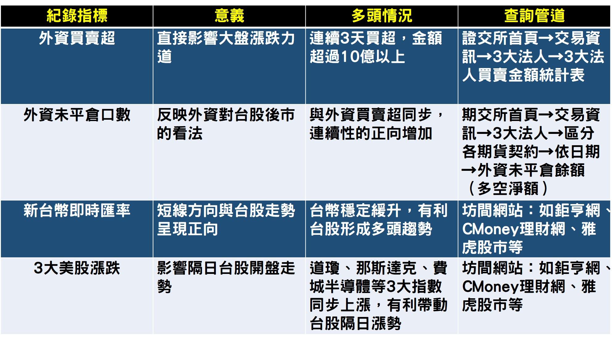 擅用EXCEL表格紀錄籌碼，提升「盤感」