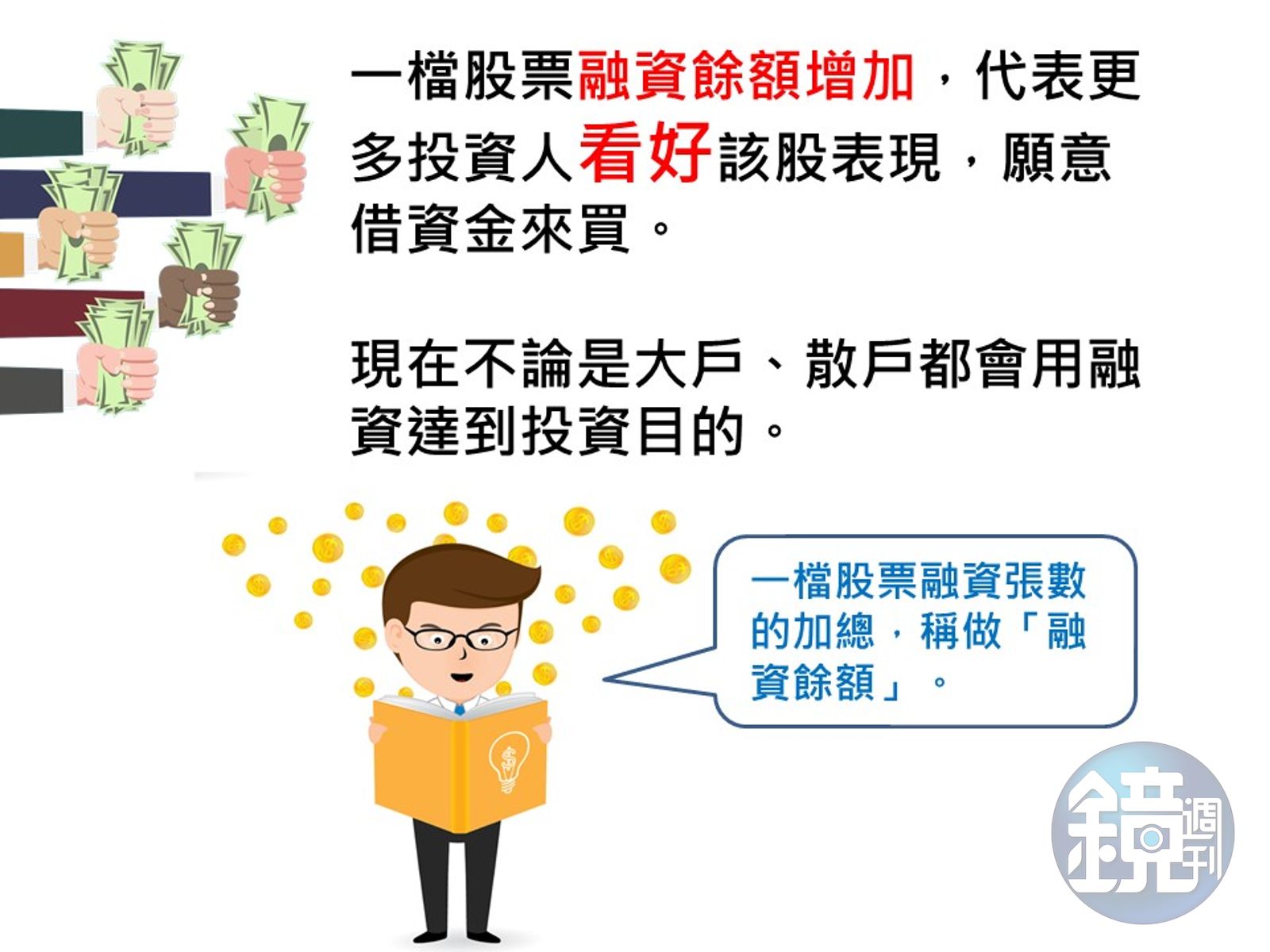 投資股票超easy】搞懂融資餘額大增股價預測能力- 鏡週刊Mirror Media