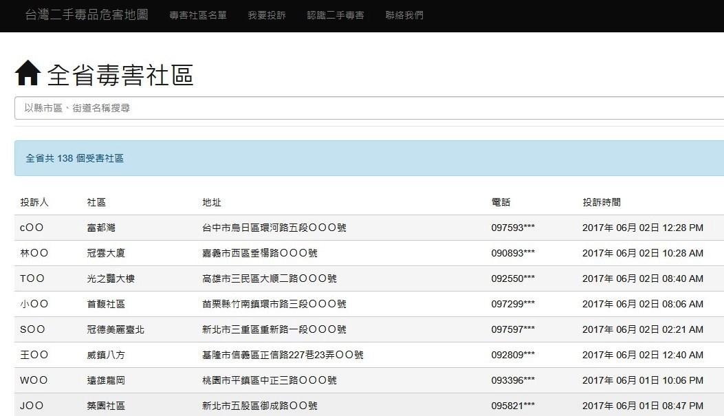 台灣二手毒品危害地圖。