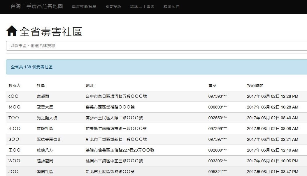台灣二手毒品危害地圖。