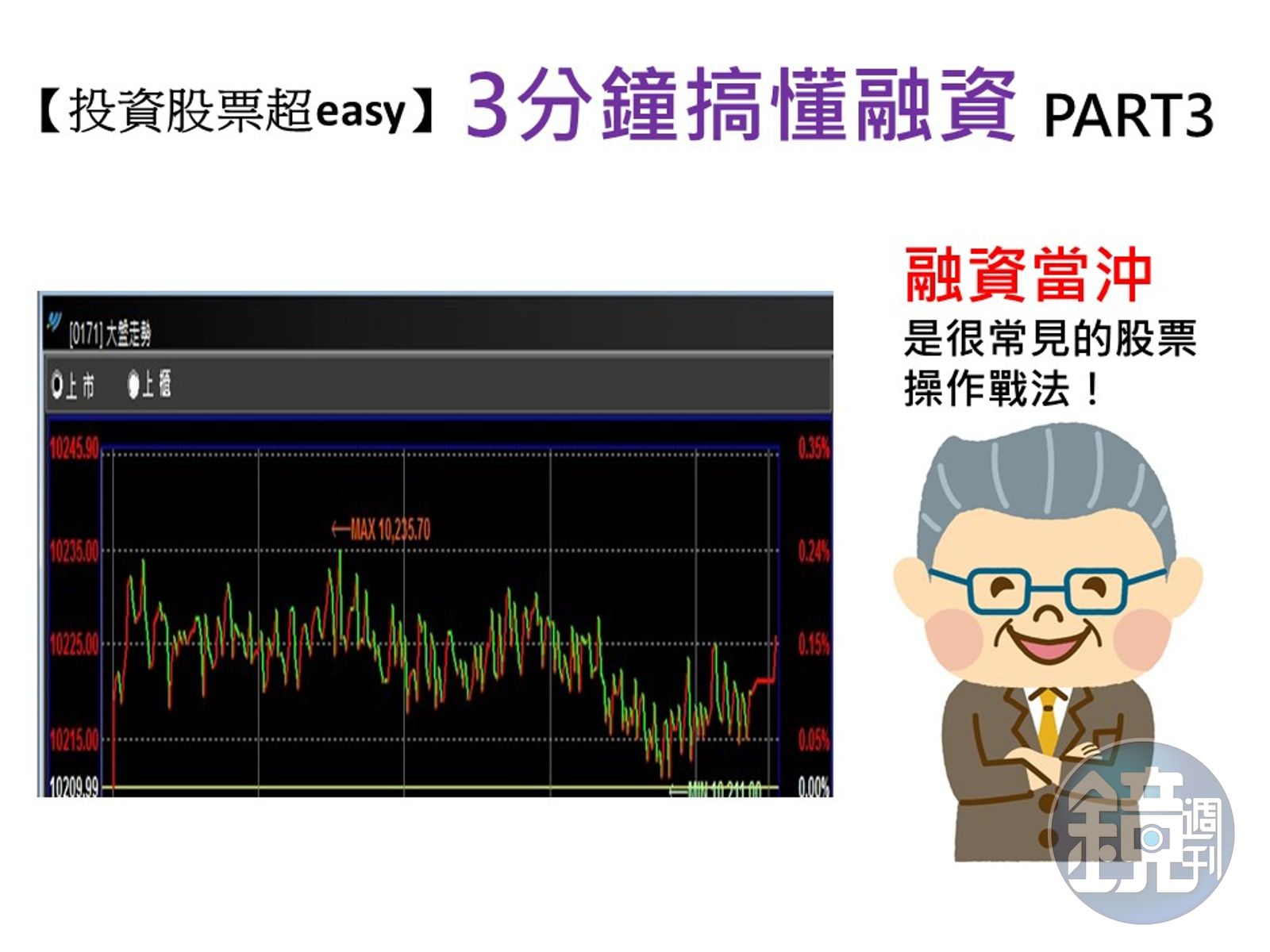 投資股票超easy】融資當沖賺很快如果你找得到這類股票… - 鏡週刊Mirror Media