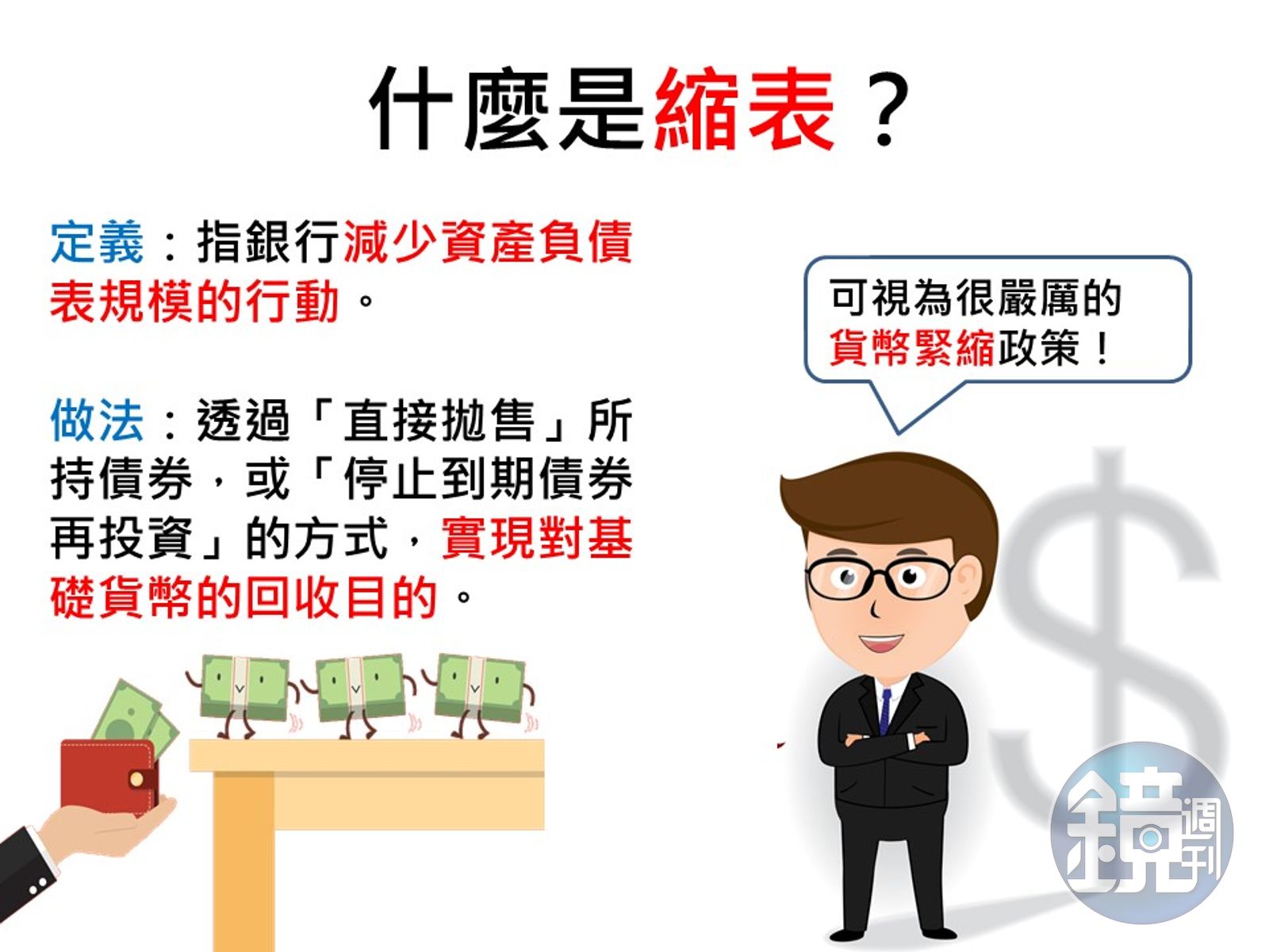 【縮表來襲】縮表到底是什麼？ 9張圖帶你看懂金融大事件- 鏡週刊Mirror Media