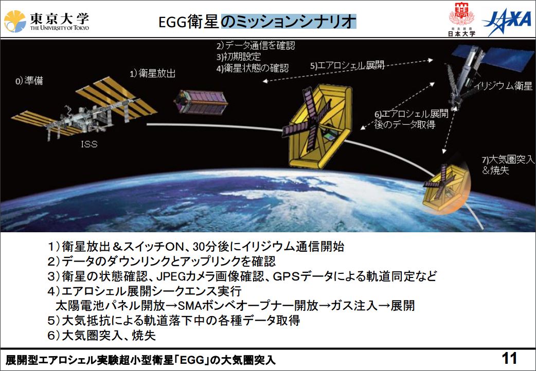 小型衛星EGG任務模擬場景。