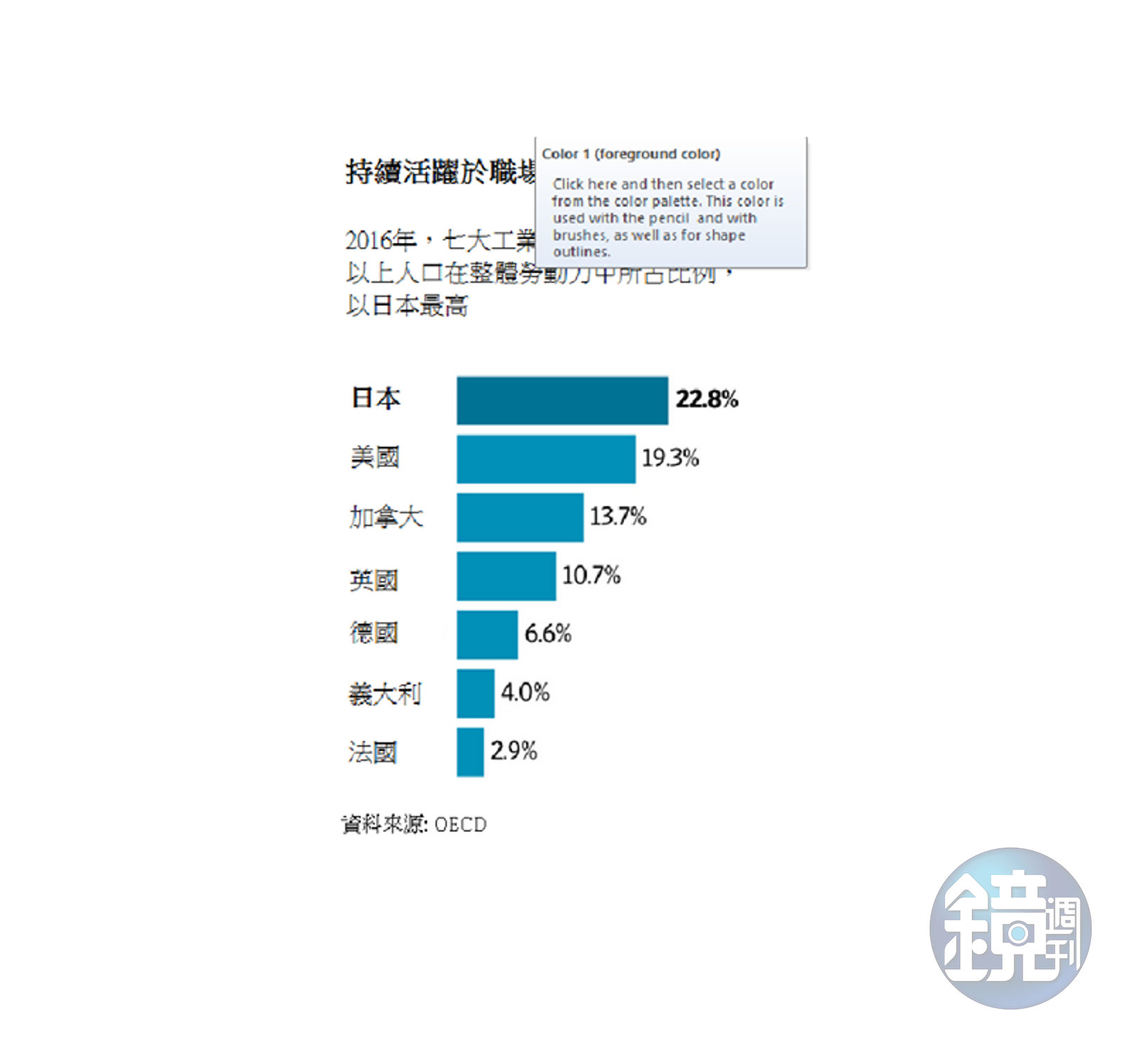 85歲仍樂在工作！高齡化日本退休年紀僅供參考- 鏡週刊Mirror Media