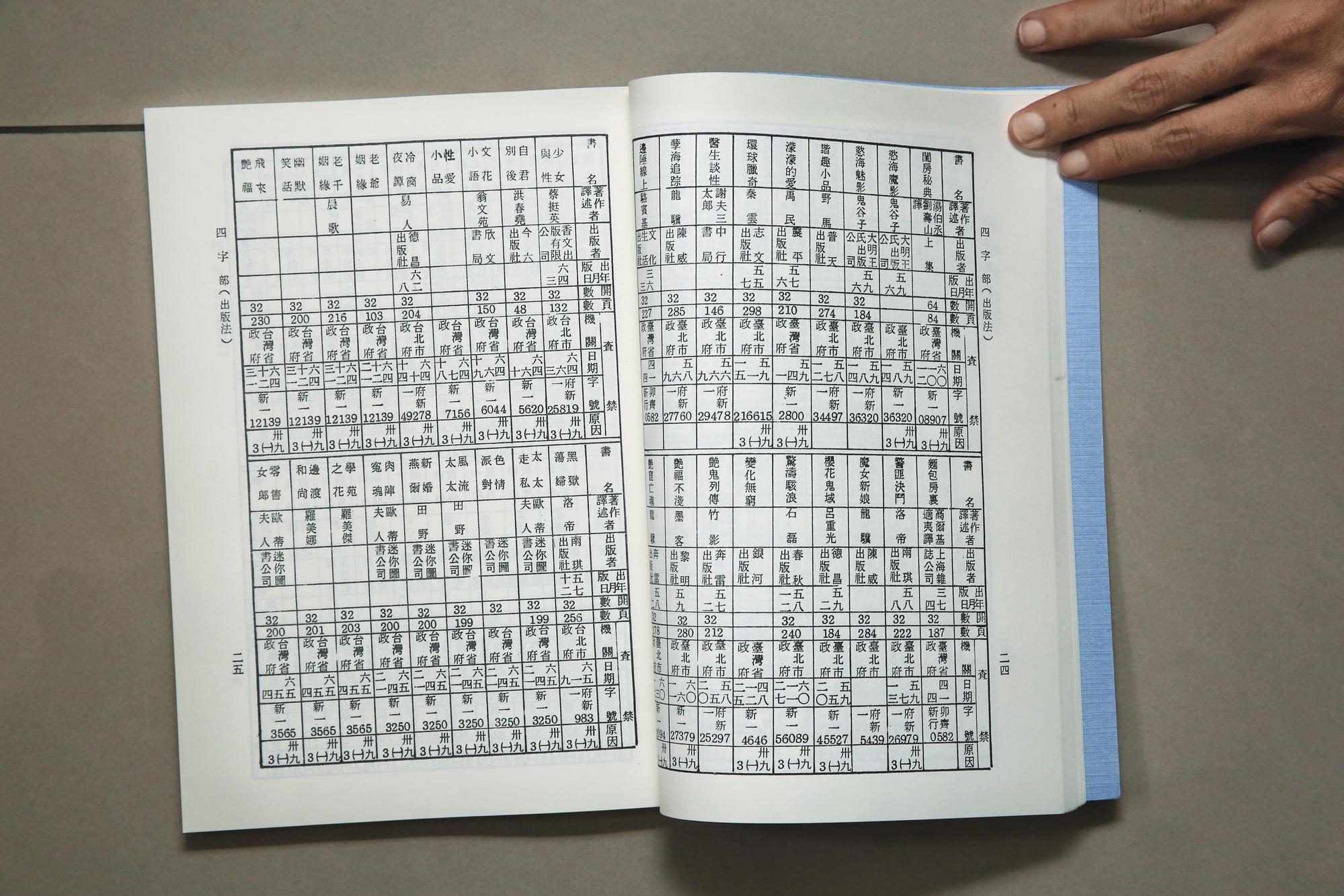 《查禁圖書目錄》的查禁原因五花八門,如:為共匪宣傳、內容猥褻有悖公序良俗或煽動他人犯罪、挑撥政府與人民情感,但也有多處空白,不是個個都有原因。