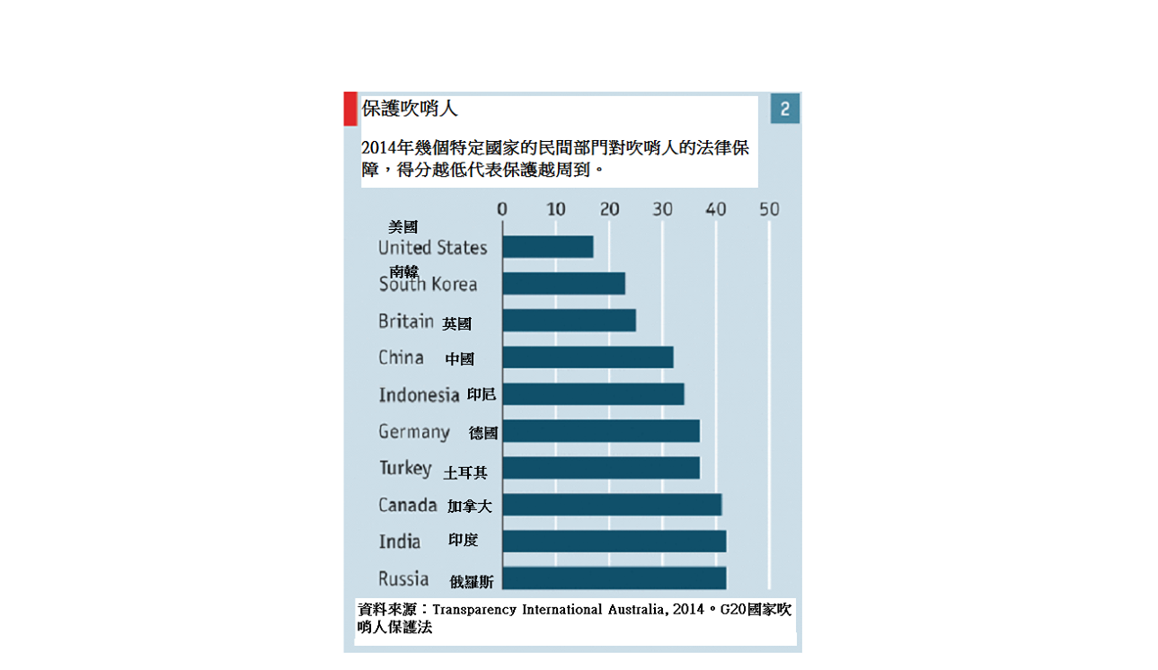 （經濟學人）