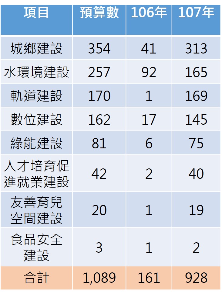 單位:億元