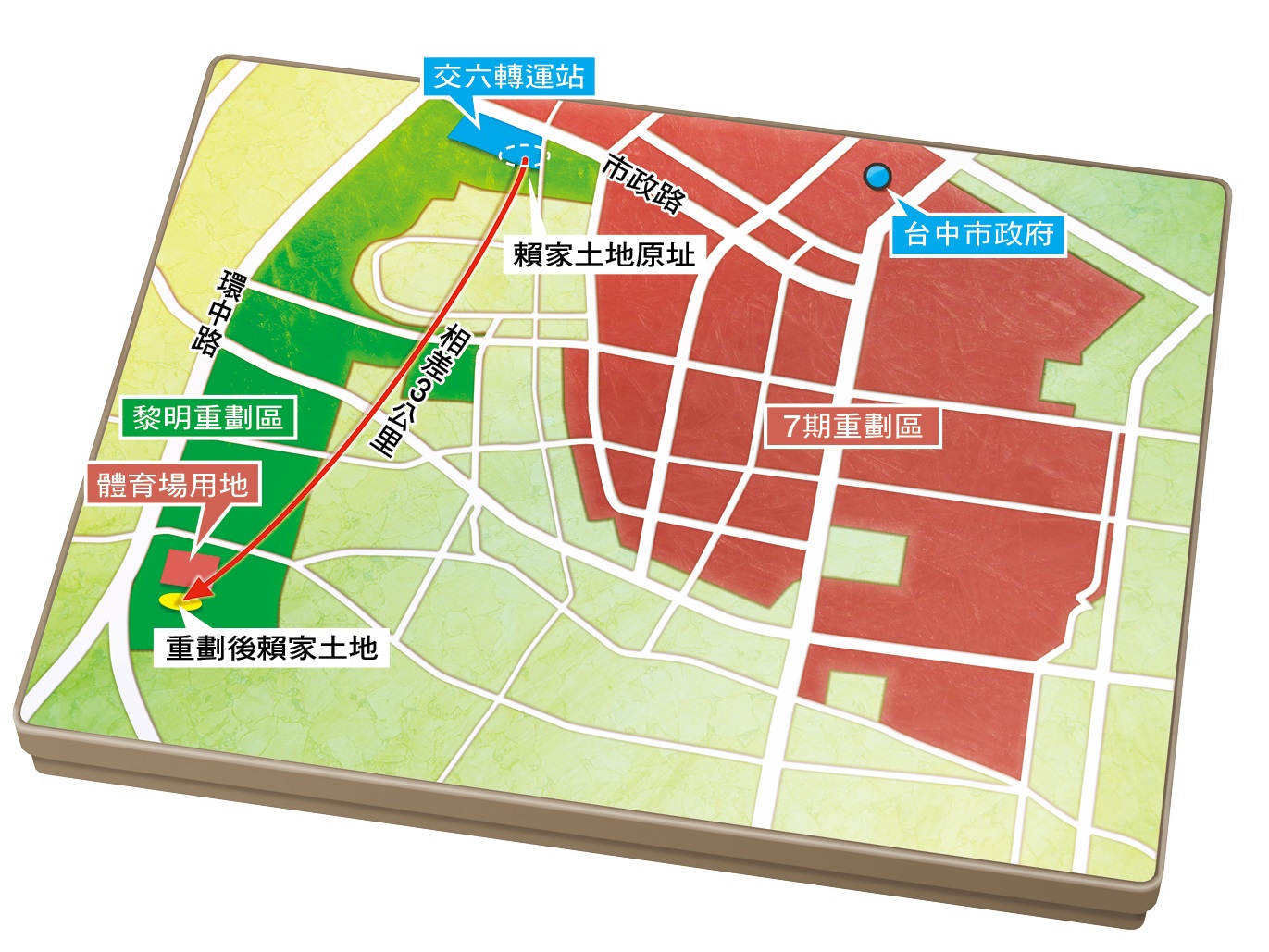 黎明重劃區緊鄰7期重劃區，前景看好，檢調懷疑楊文欣等人用人頭炒地，不僅交六轉運站用地未分配給地主，還把交六內賴姓地主土地劃到3公里外。