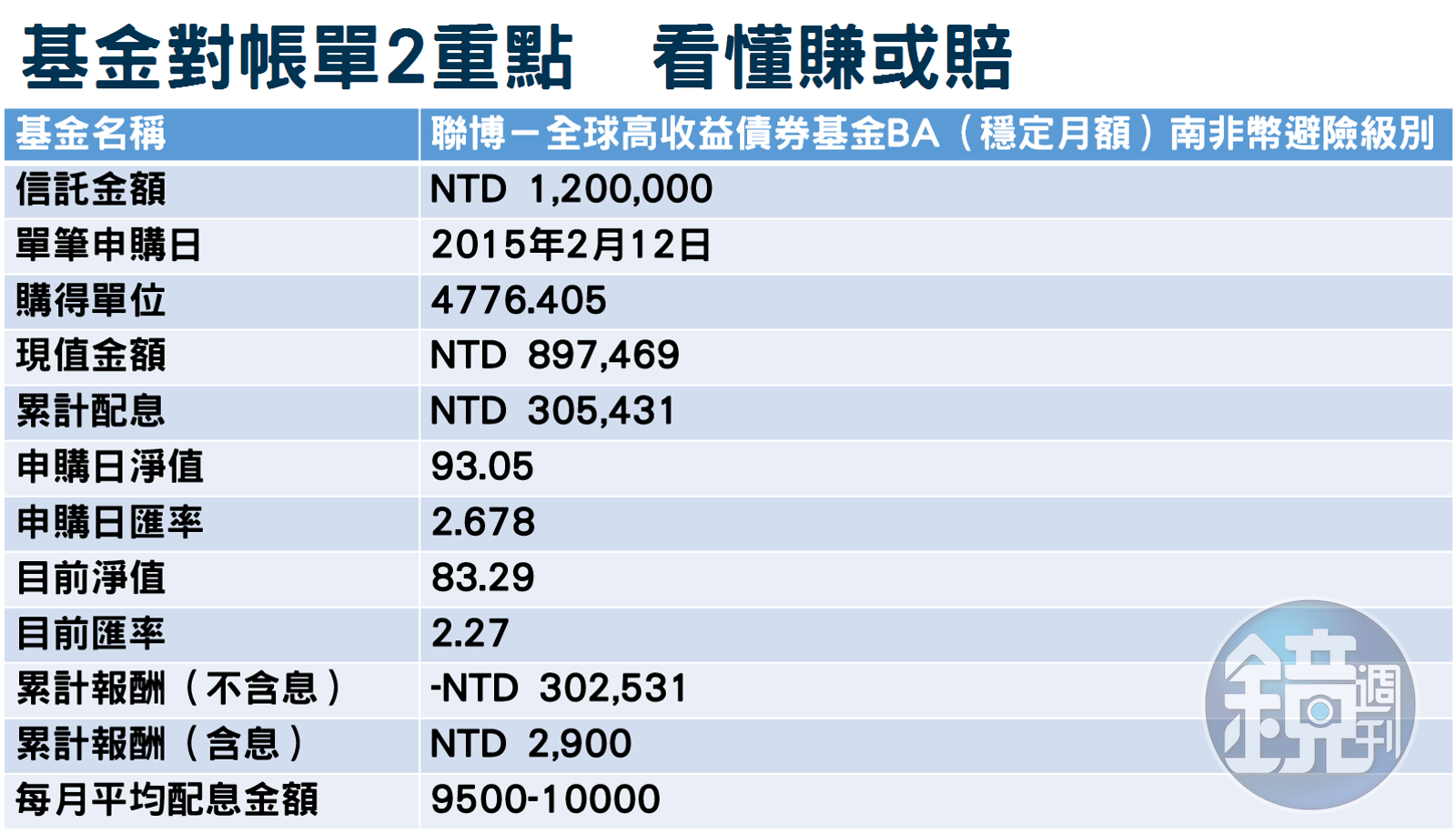 19%配息真相】匯率風險好大！ 南非幣10年貶6成- 鏡週刊Mirror Media