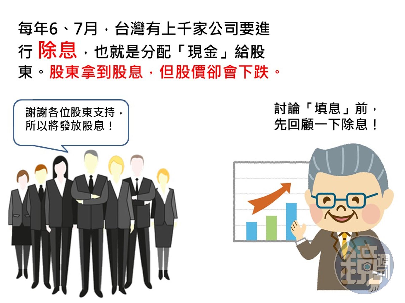 投資股票超easy】7月除息旺季這樣找出「填息」好股- 鏡週刊Mirror Media