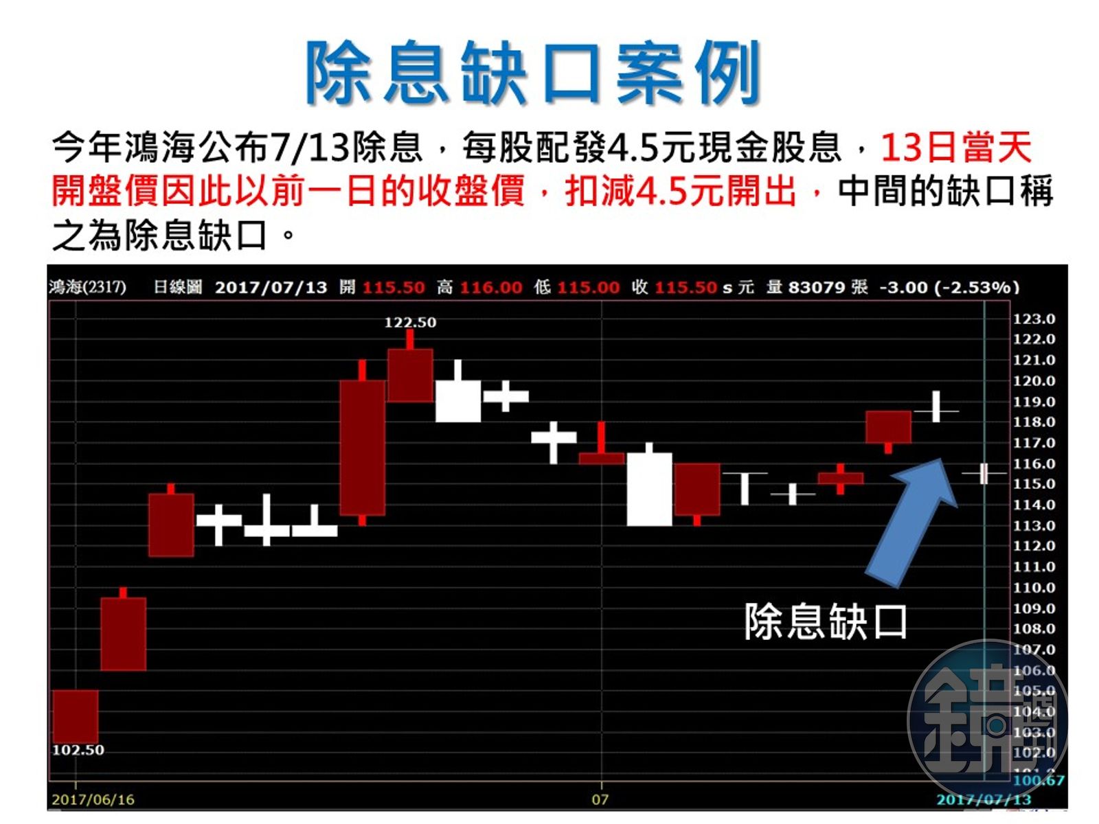 投資股票超easy】7月除息旺季這樣找出「填息」好股- 鏡週刊Mirror Media