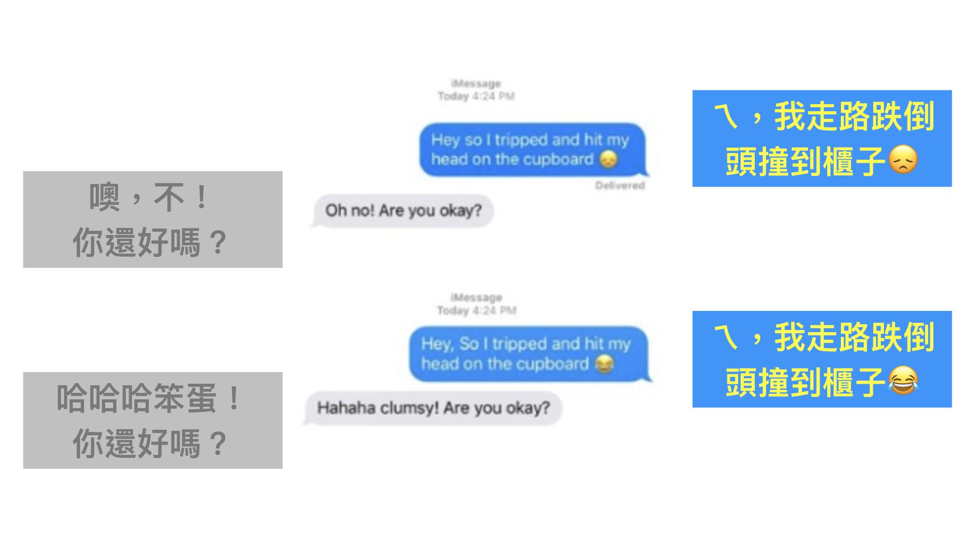 表情符號有助傳遞文字想要表達的語氣和情緒。同樣一句「撞到頭」加了悲傷的臉表示「我很痛」，而加了哭笑不得的臉則是自嘲笨拙。