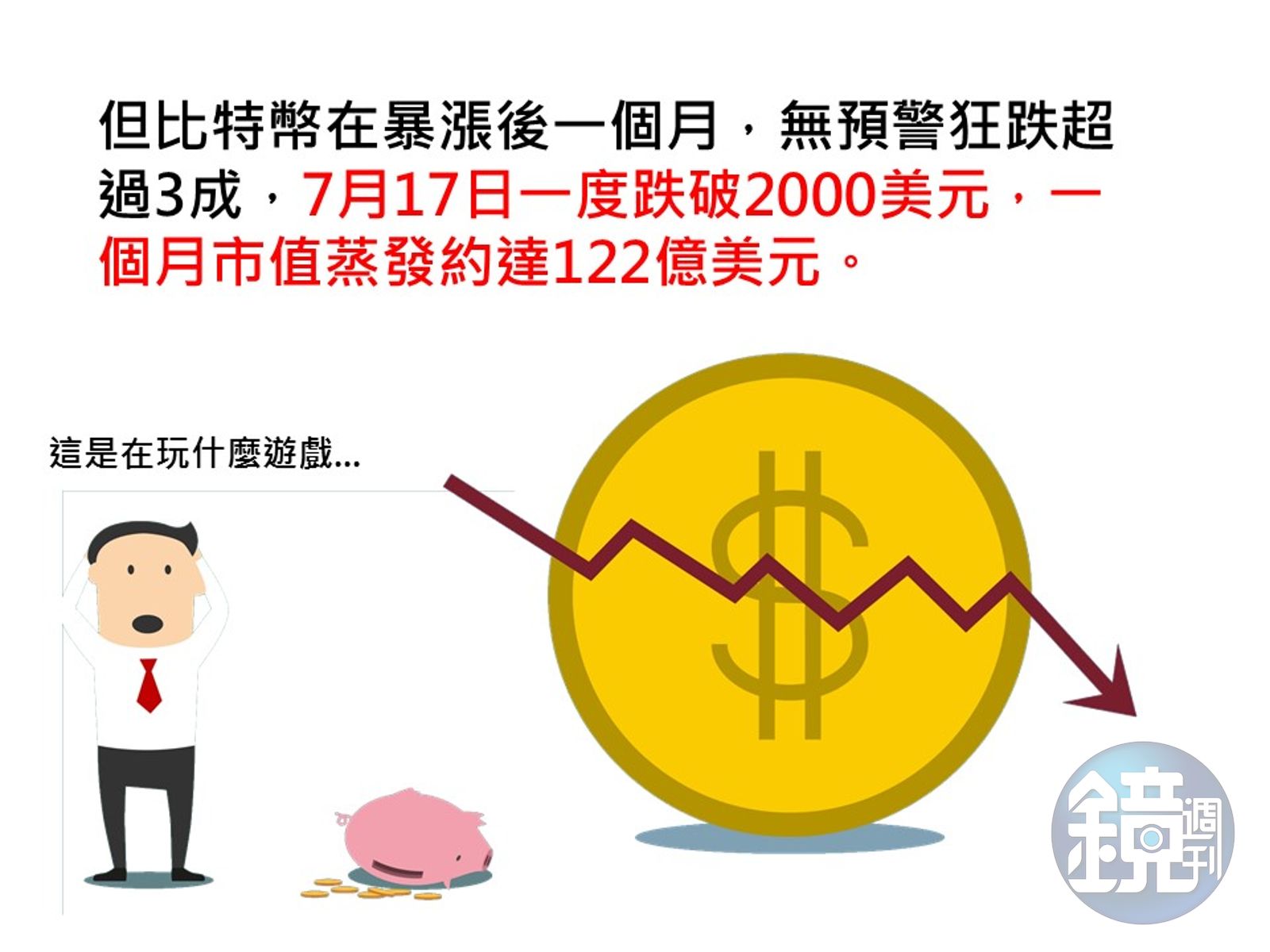 1個月市值蒸發1/3 虛擬貨幣會是本世紀最大泡沫？ - 鏡週刊Mirror Media