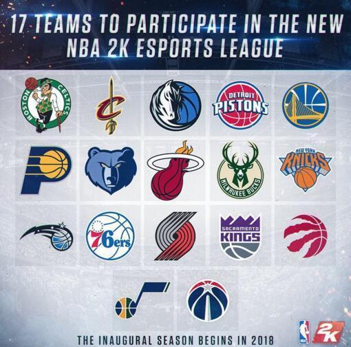 NBA 與Take-Two在今年成立2K電競聯賽，已知有17支球隊參賽。（圖／NBA）