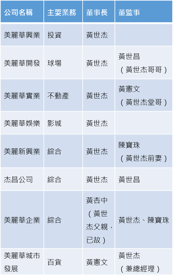 美麗華集團關係企業