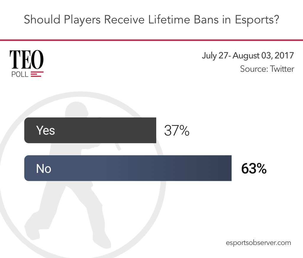 Esports Observer 在官方推特蒐集網友意見。（twitte@esportsobserved）