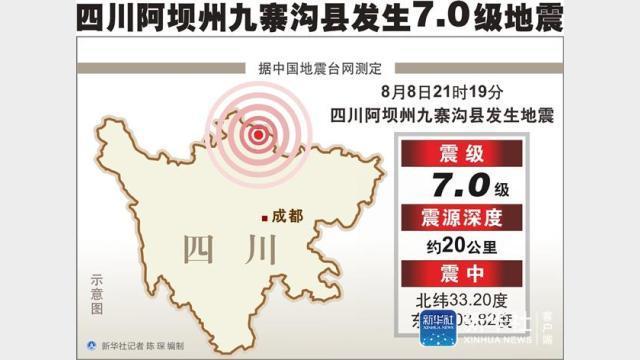 四川省阿壩州九寨溝39公里處，發生規模7.0的地震（圖翻攝自網路）
