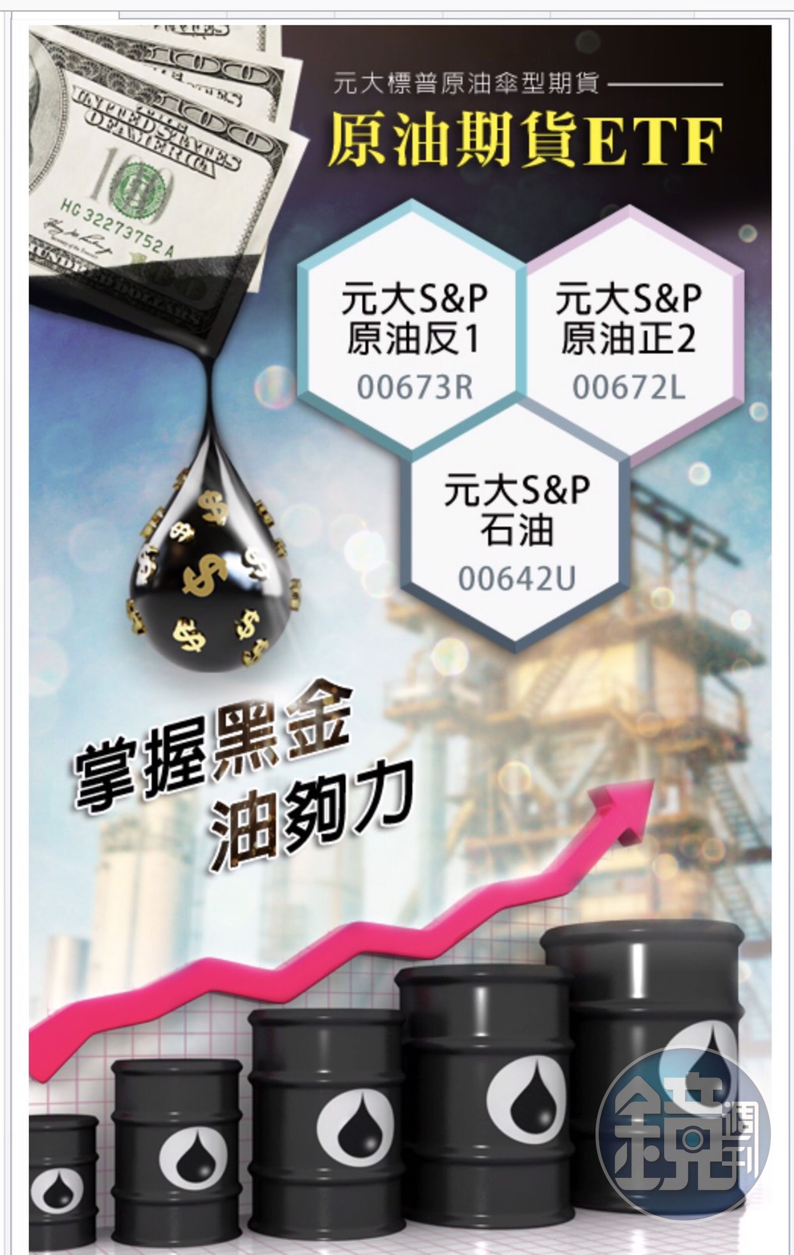 賺石油財】賺原油財有3管道但這樣做最簡單- 鏡週刊Mirror Media