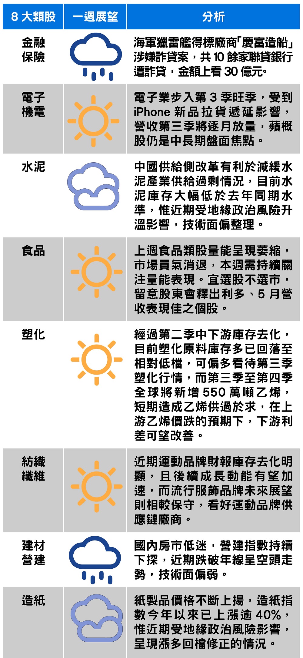 以上資料由台新投顧提供。