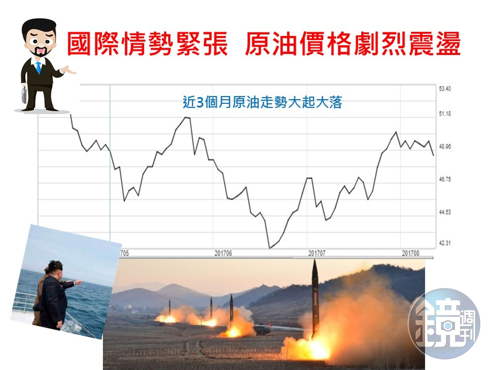 賺石油財】3分鐘弄懂專屬台灣投資人的石油投資術- 鏡週刊Mirror Media