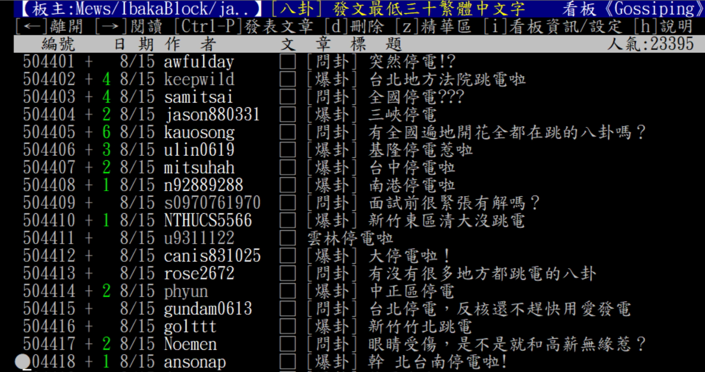 今天下午，台大批踢踢八卦版陸續湧入各地停電訊息。（翻攝網路）