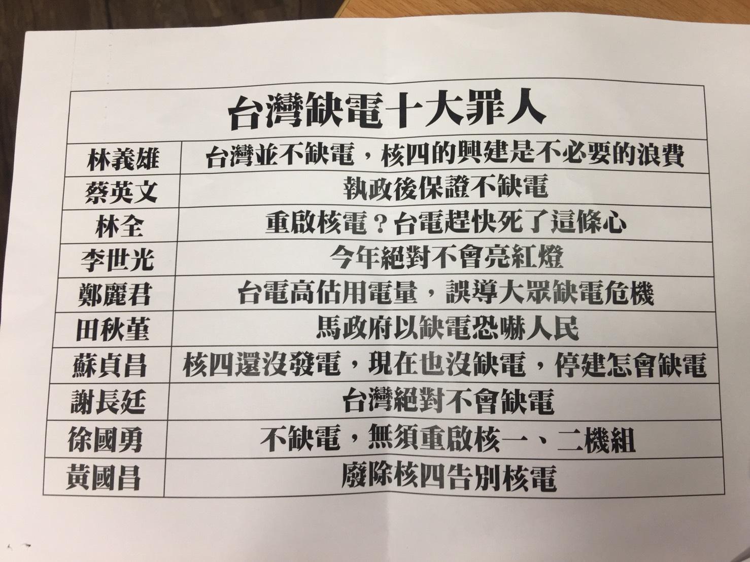 新黨列出「台灣缺電十大罪人」說過的「幹話」。