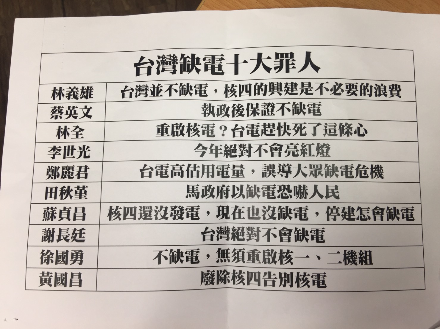 新黨列出「台灣缺電十大罪人」說過的「幹話」。