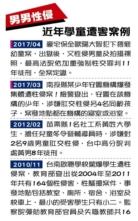 近年學童遭性侵案例。