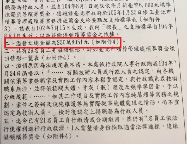 北市殯葬處多年來溢領殯葬獎金達230餘萬元,被審計部要求繳回。