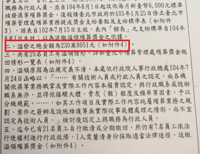 北市殯葬處多年來溢領殯葬獎金達230餘萬元，被審計部要求繳回。