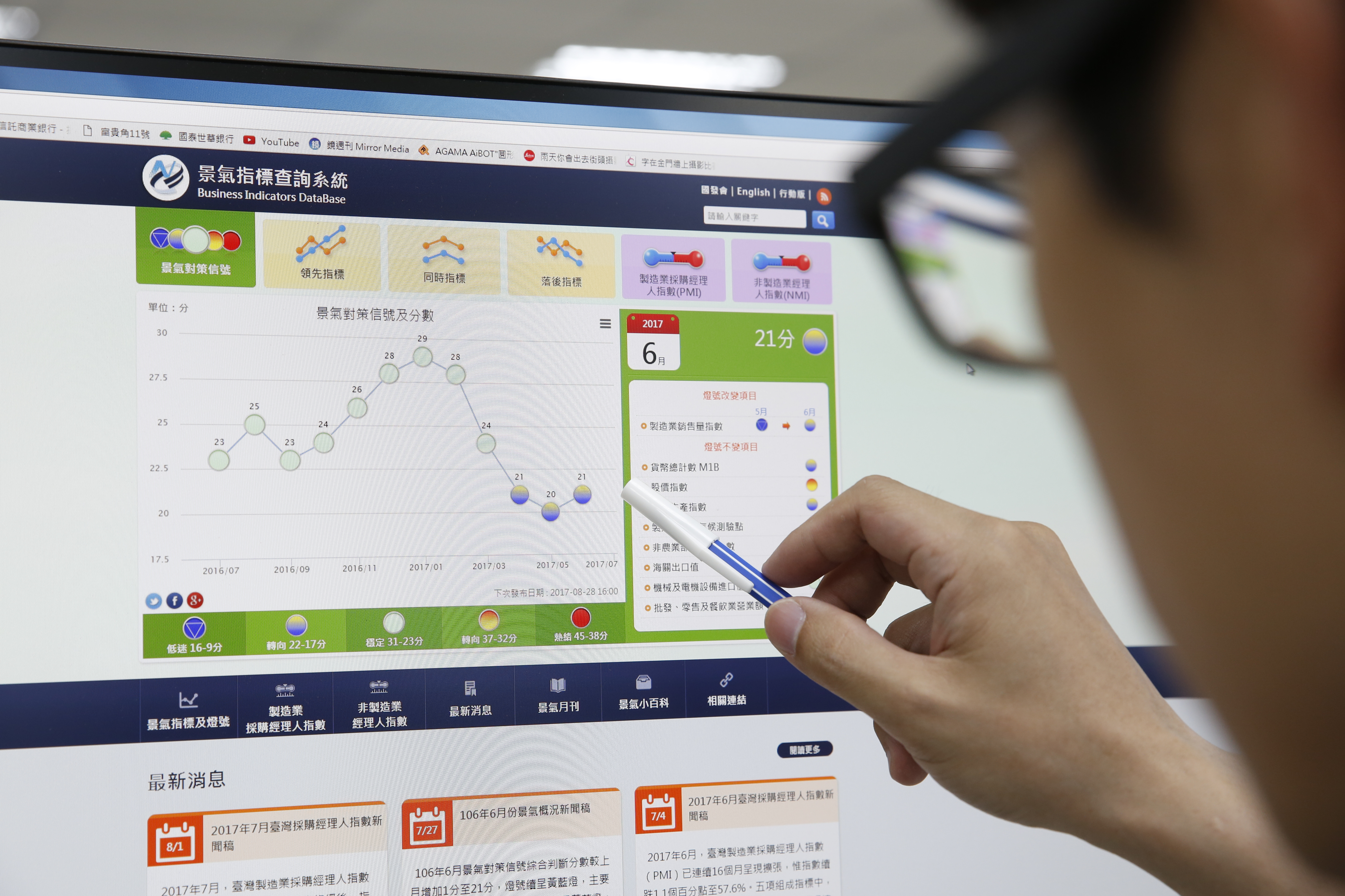 操作台灣50，可以簡單的看景氣燈號布局。