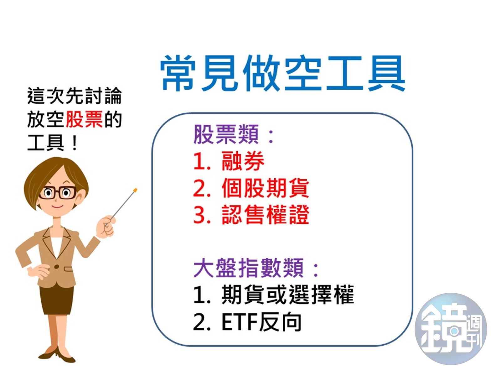 投資股票超easy】第一次放空就上手股票大跌我照賺- 鏡週刊Mirror Media