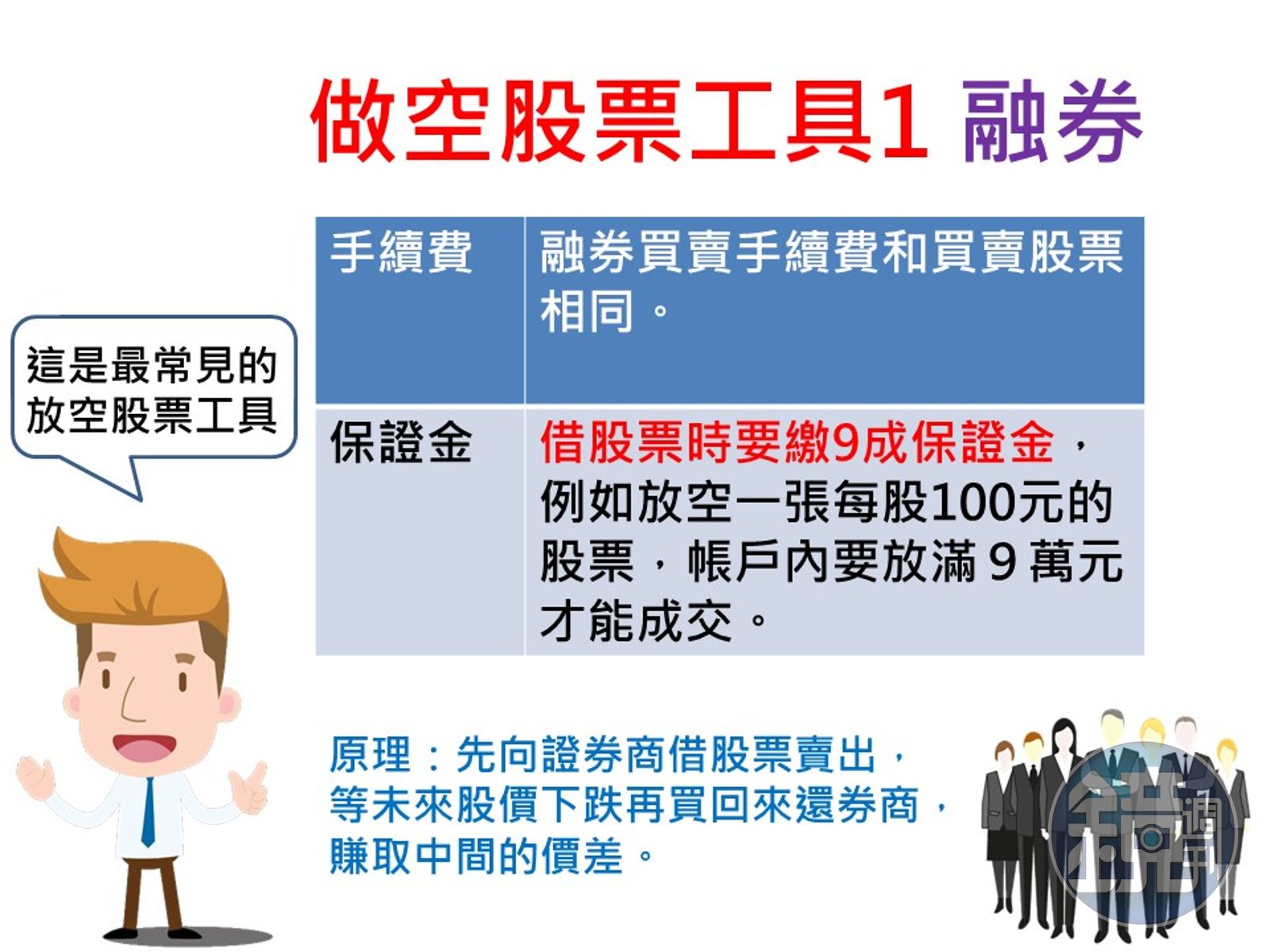 投資股票超easy】第一次放空就上手股票大跌我照賺- 鏡週刊Mirror Media