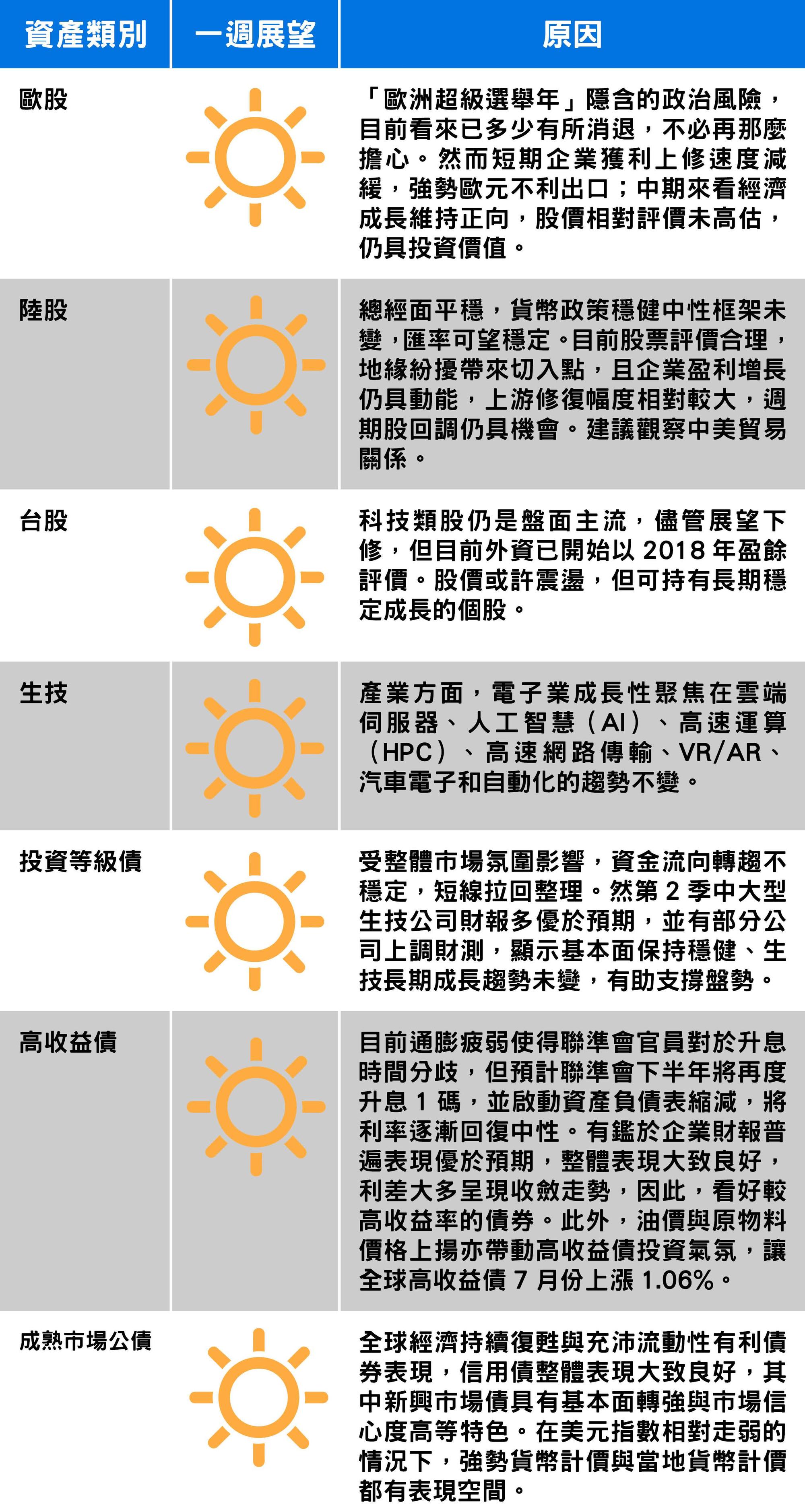 資料來源:安聯投信