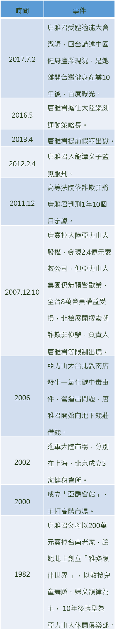 唐雅君亞力山大事件簿