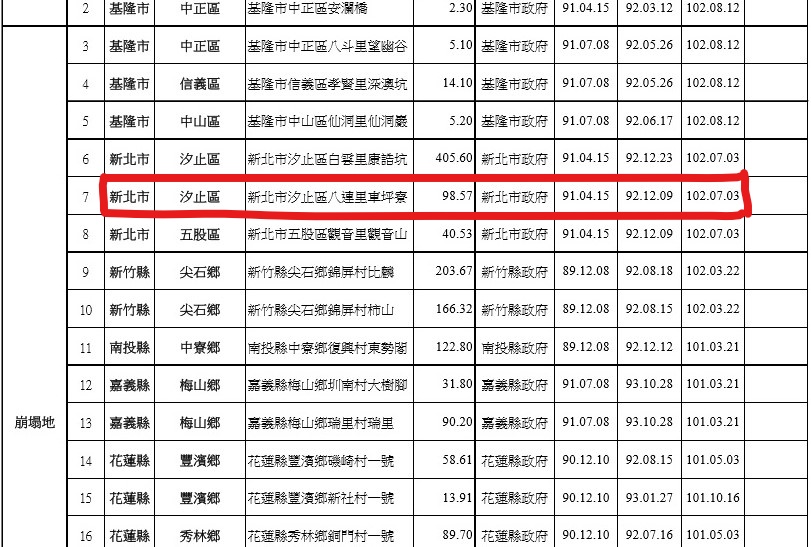 富玉建設的訴願遭到法制局駁回。（翻攝法制局網站）