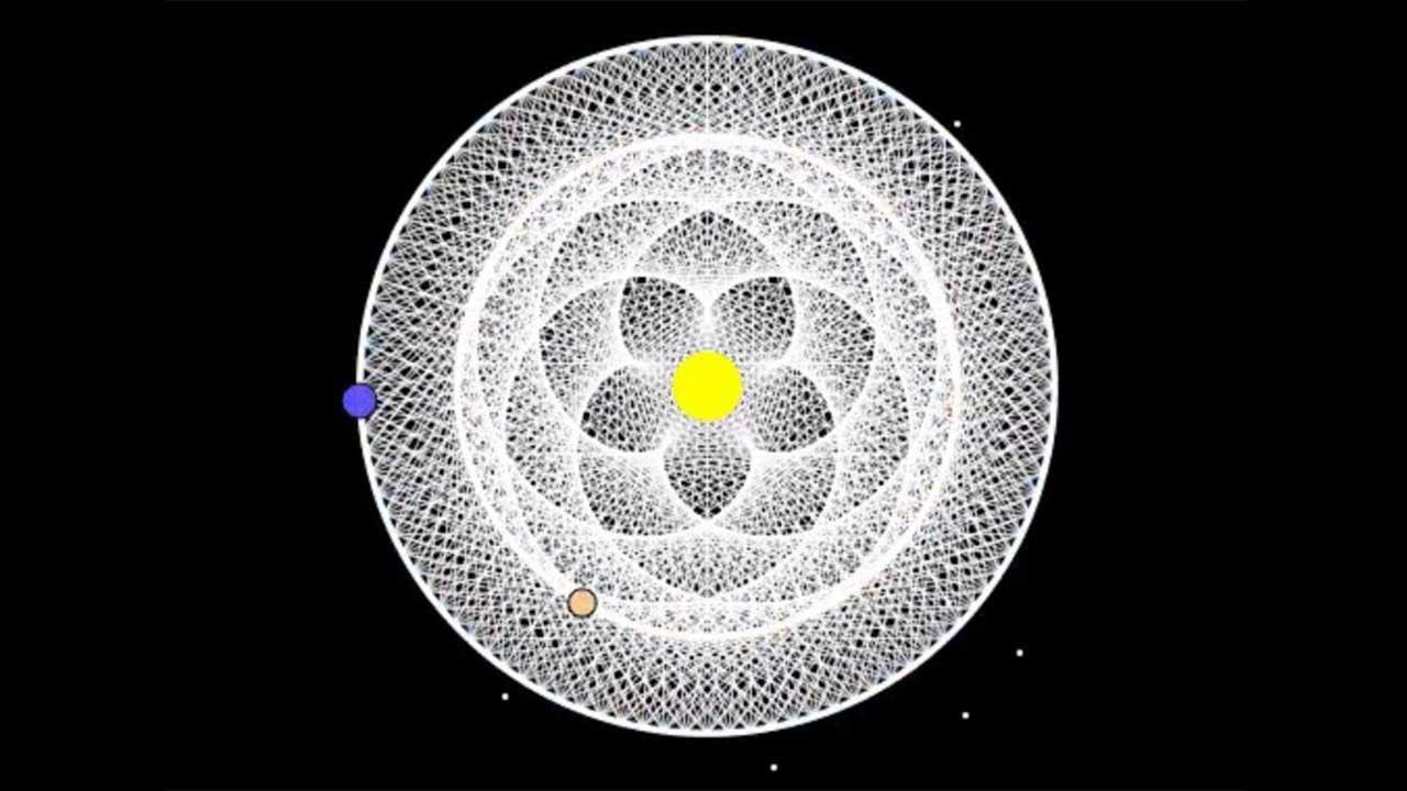 金星與地球繞行太陽的軌道，形成美麗的五瓣花朵圖案。（翻攝YouTube）