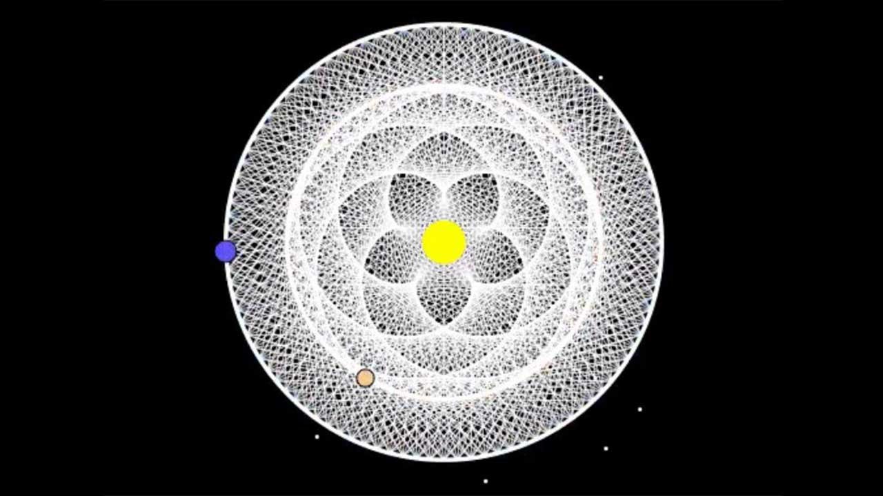 金星與地球繞行太陽的軌道，形成美麗的五瓣花朵圖案。（翻攝YouTube）