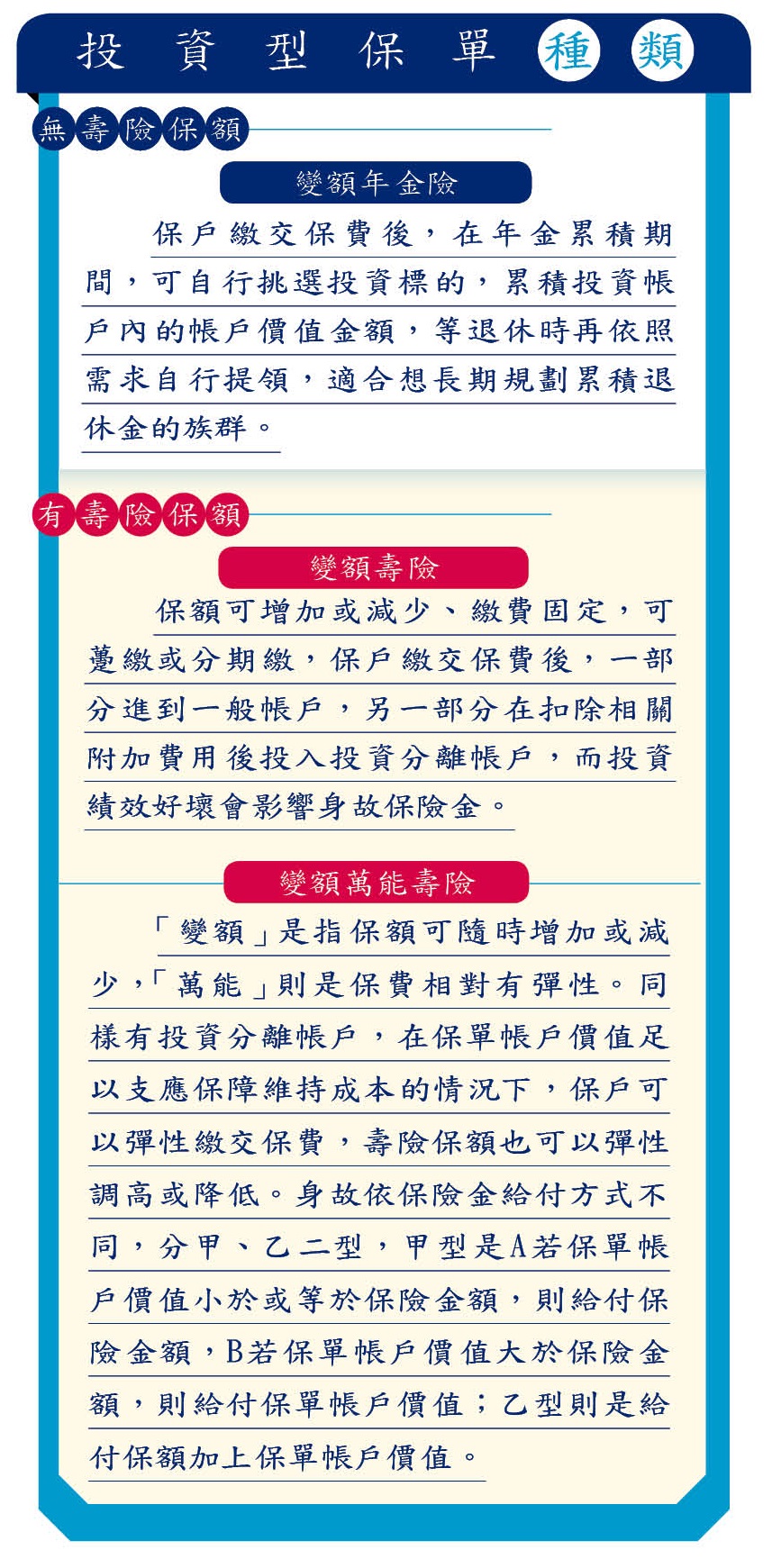 投資型保單種類