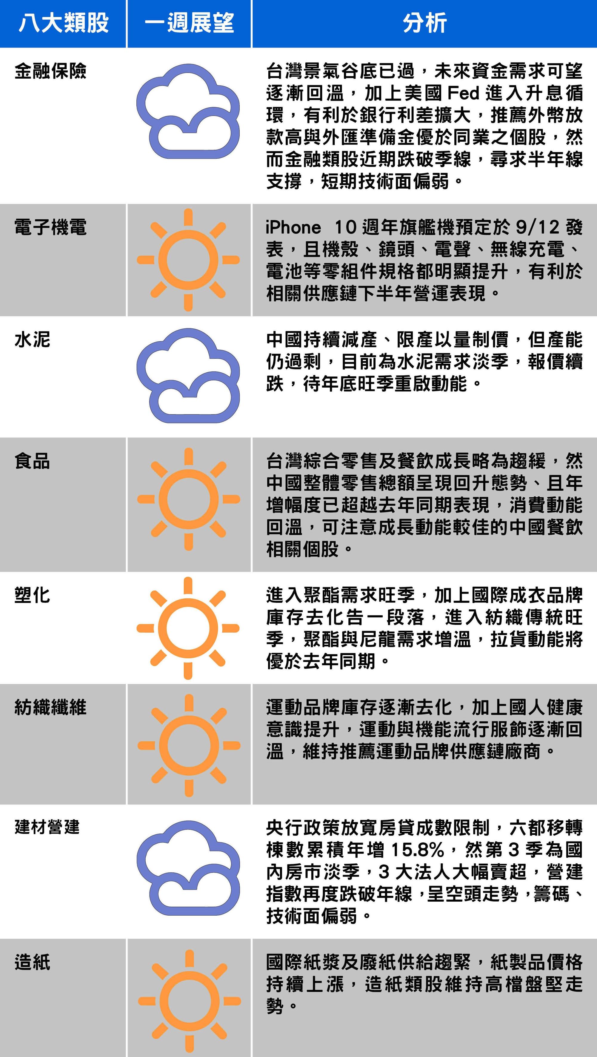 財經氣象站】蘋果新手機來了！ 台股有機會再創今年新高- 鏡週刊Mirror Media